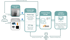 Corsano Health’s CardioWatch System