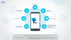 An infographic showing the features of the new Blue Tree mobile app by Roche India